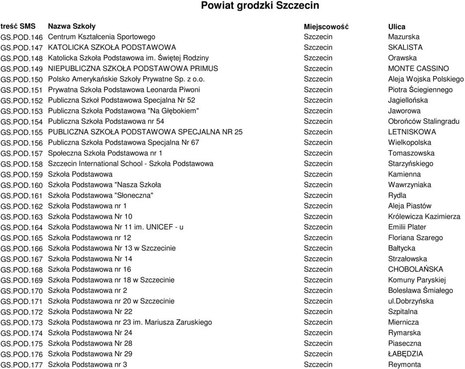 POD.151 Prywatna Szkoła Podstawowa Leonarda Piwoni Szczecin Piotra Ściegiennego GS.POD.152 Publiczna Szkoł Podstawowa Specjalna Nr 52 Szczecin Jagiellońska GS.POD.153 Publiczna Szkoła Podstawowa "Na Głębokiem" Szczecin Jaworowa GS.