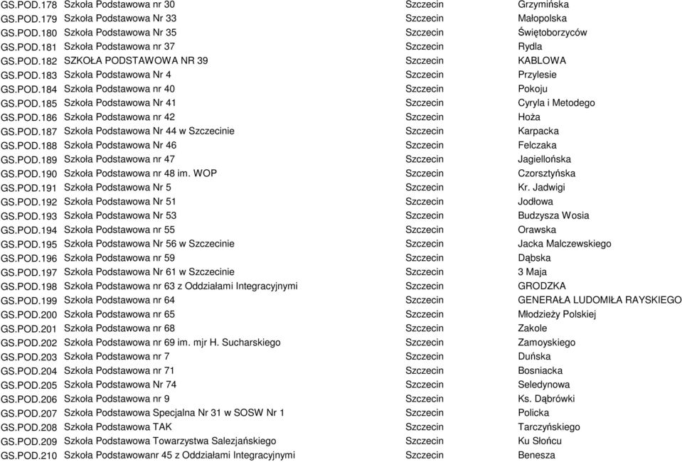 POD.186 Szkoła Podstawowa nr 42 Szczecin Hoża GS.POD.187 Szkoła Podstawowa Nr 44 w Szczecinie Szczecin Karpacka GS.POD.188 Szkoła Podstawowa Nr 46 Szczecin Felczaka GS.POD.189 Szkoła Podstawowa nr 47 Szczecin Jagiellońska GS.