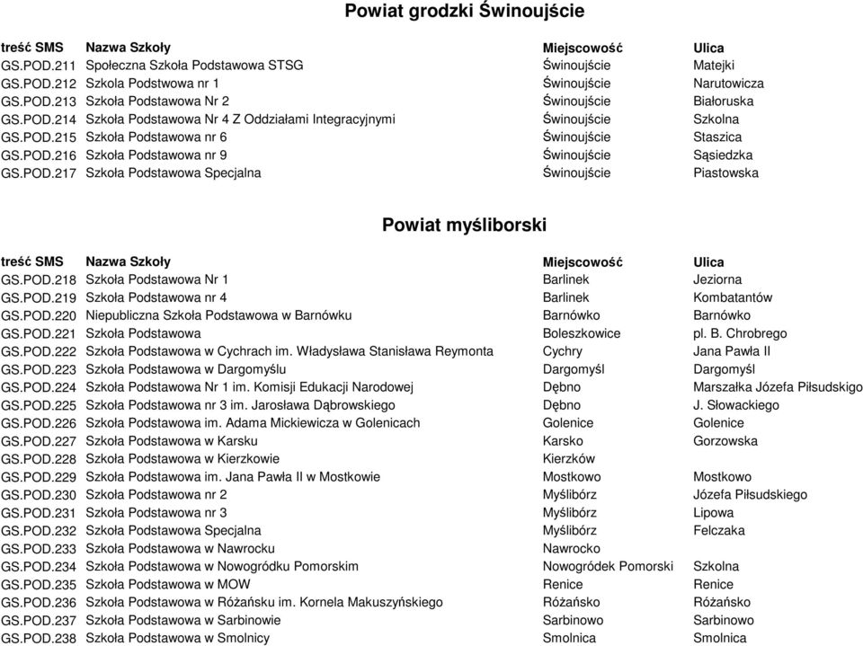 POD.218 Szkoła Podstawowa Nr 1 Barlinek Jeziorna GS.POD.219 Szkoła Podstawowa nr 4 Barlinek Kombatantów GS.POD.220 Niepubliczna Szkoła Podstawowa w Barnówku Barnówko Barnówko GS.POD.221 Szkoła Podstawowa Boleszkowice pl.