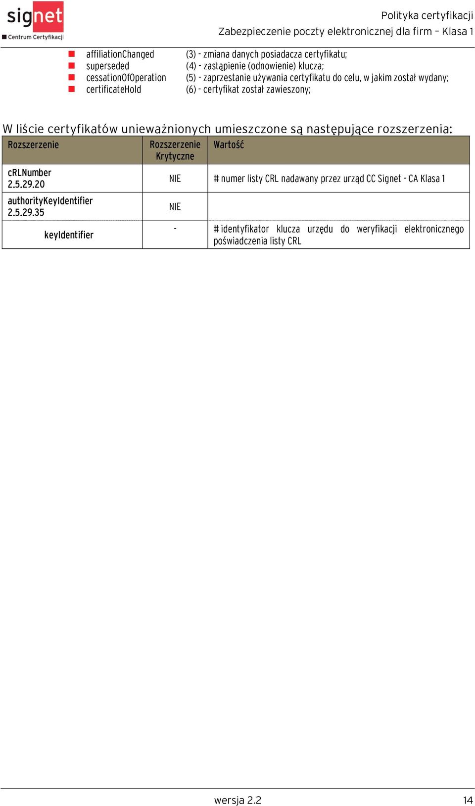 unieważnionych umieszczone są następujące rozszerzenia: Rozszerzenie Rozszerzenie Krytyczne Wartość crlnumber 2.5.29.