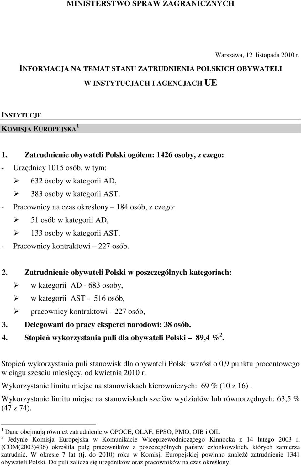 - Pracownicy na czas określony 184 osób, z czego: 51 osób w kategorii AD, 133 osoby w kategorii AST. - Pracownicy kontraktowi 22