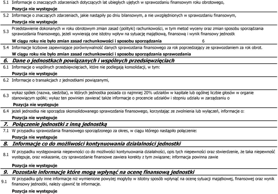 3 Przedstawienie dokonanych w roku obrotowym zmian zasad (polityki) rachunkowości, w tym metod wyceny oraz zmian sposobu sporządzania sprawozdania finansowego, jeżeli wywierają one istotny wpływ na