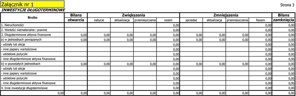 Długoterminowe aktywa finansowe 0,00 0,00 0,00 0,00 0,00 0,00 0,00 0,00 0,00 0,00 a) w jednostkach powiązanych 0,00 0,00 0,00 0,00 0,00 0,00 0,00 0,00 0,00 0,00 - udziały lub akcje 0,00 0,00 0,00 -