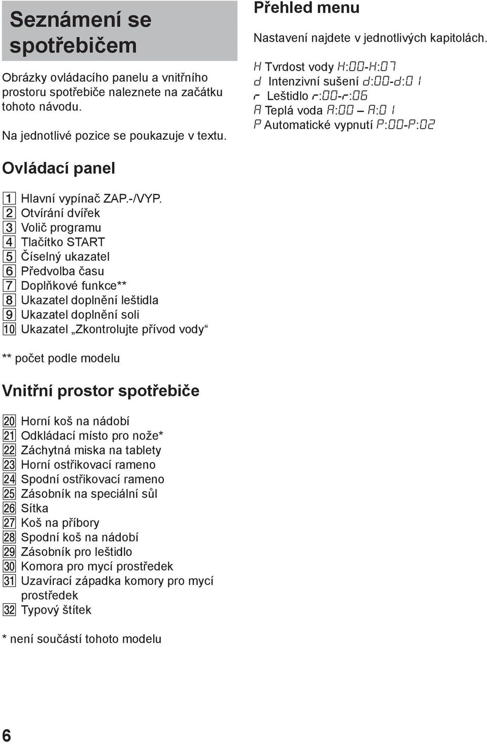 H Tvrdost vody H:0-H:7 d Intenzivnн suљenн d:0-d:1 Leљtidlo :0-:6 A Teplб voda A:0 A:1 P Automatickй vypnutн P:0-P:2 Ovlбdacн panel Hlavnн vypнnaи ZAP.-/VYP.