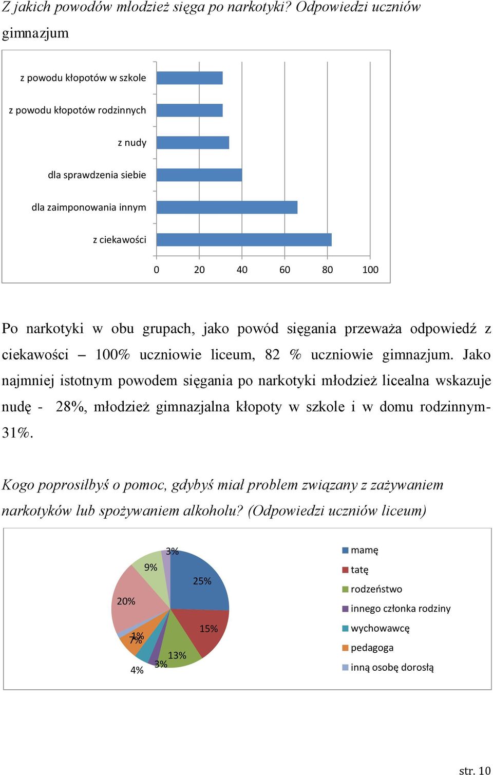 grupach, jako powód sięgania przeważa odpowiedź z ciekawości 100% uczniowie liceum, 82 % uczniowie gimnazjum.