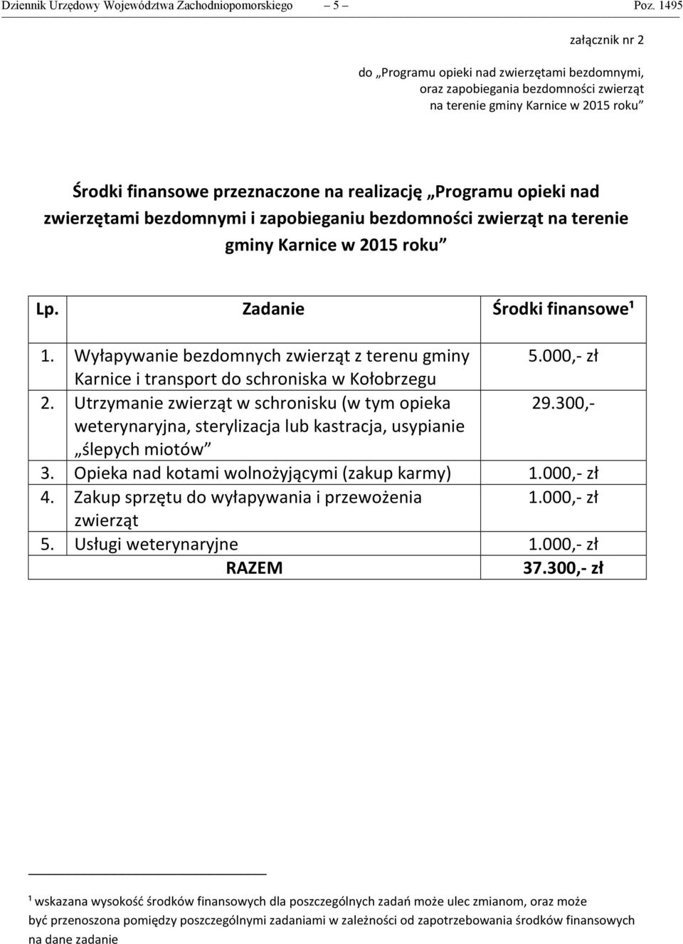 opieki nad zwierzętami bezdomnymi i zapobieganiu bezdomności zwierząt na terenie gminy Karnice w 2015 roku Lp. Zadanie Środki finansowe¹ 1. Wyłapywanie bezdomnych zwierząt z terenu gminy 5.