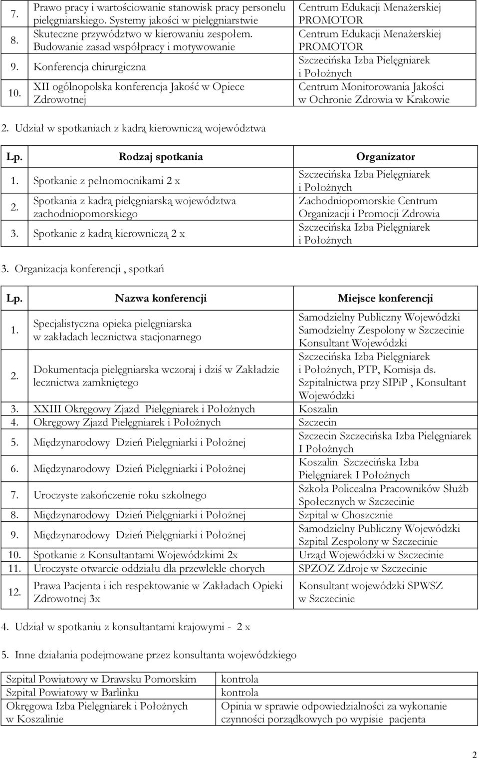 XII ogólnopolska konferencja Jakość w Opiece Zdrowotnej Centrum Edukacji Menażerskiej PROMOTOR Centrum Edukacji Menażerskiej PROMOTOR Centrum Monitorowania Jakości w Ochronie Zdrowia w Krakowie.