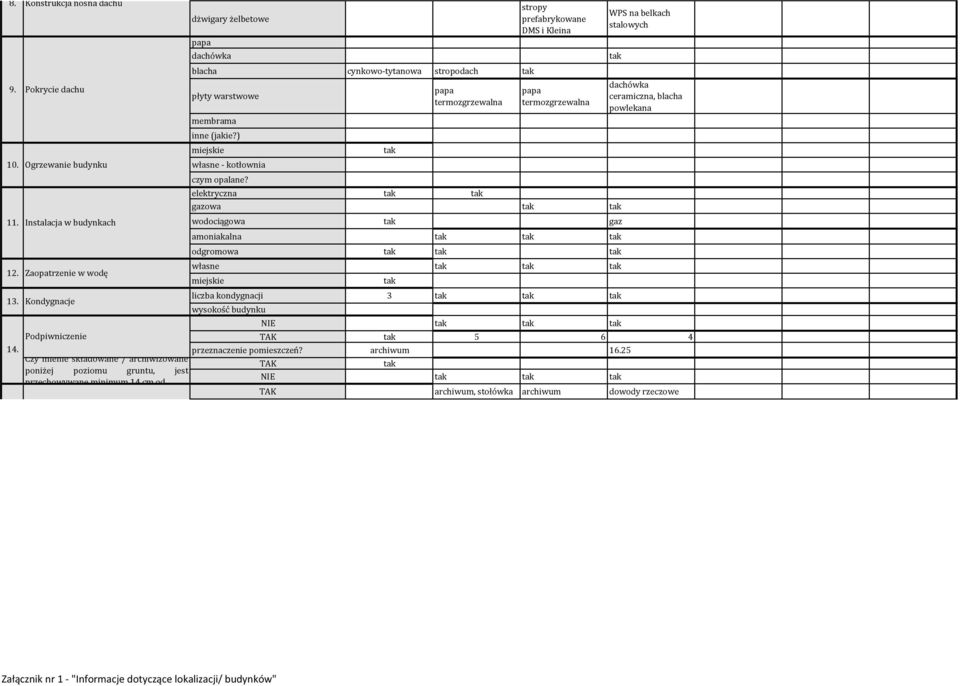 minimum 14 cm od dżwigary żelbetowe papa dachówka blacha cynkowo-tytanowa stropodach płyty warstwowe membrama inne (jakie?) miejskie własne - kotłownia czym opalane?