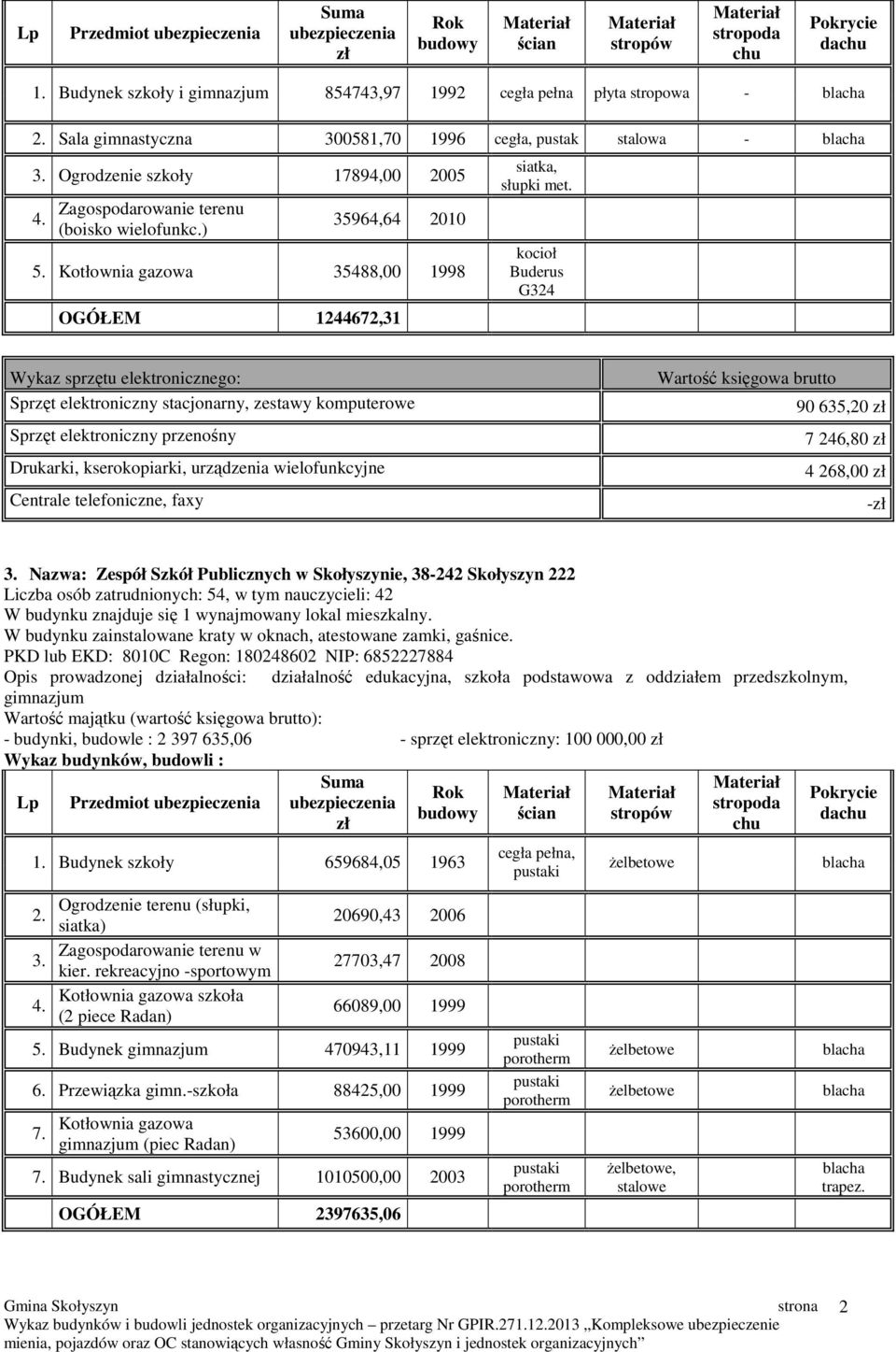 kocioł Buderus G324 90 635,20 7 246,80 4 268,00 - Nazwa: Zespół Szkół Publicznych w Skołyszynie, 38-242 Skołyszyn 222 Liczba osób zatrudnionych: 54, w tym nauczycieli: 42 W budynku znajduje się 1