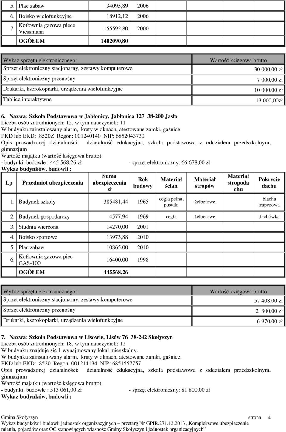 EKD: 8520Z Regon: 001240140 NIP: 6852043730 - budynki, budowle : 445 568,26 - sprzęt elektroniczny: 66 678,00 Przedmiot 1. Budynek szkoły 385481,44 1965 da 2.