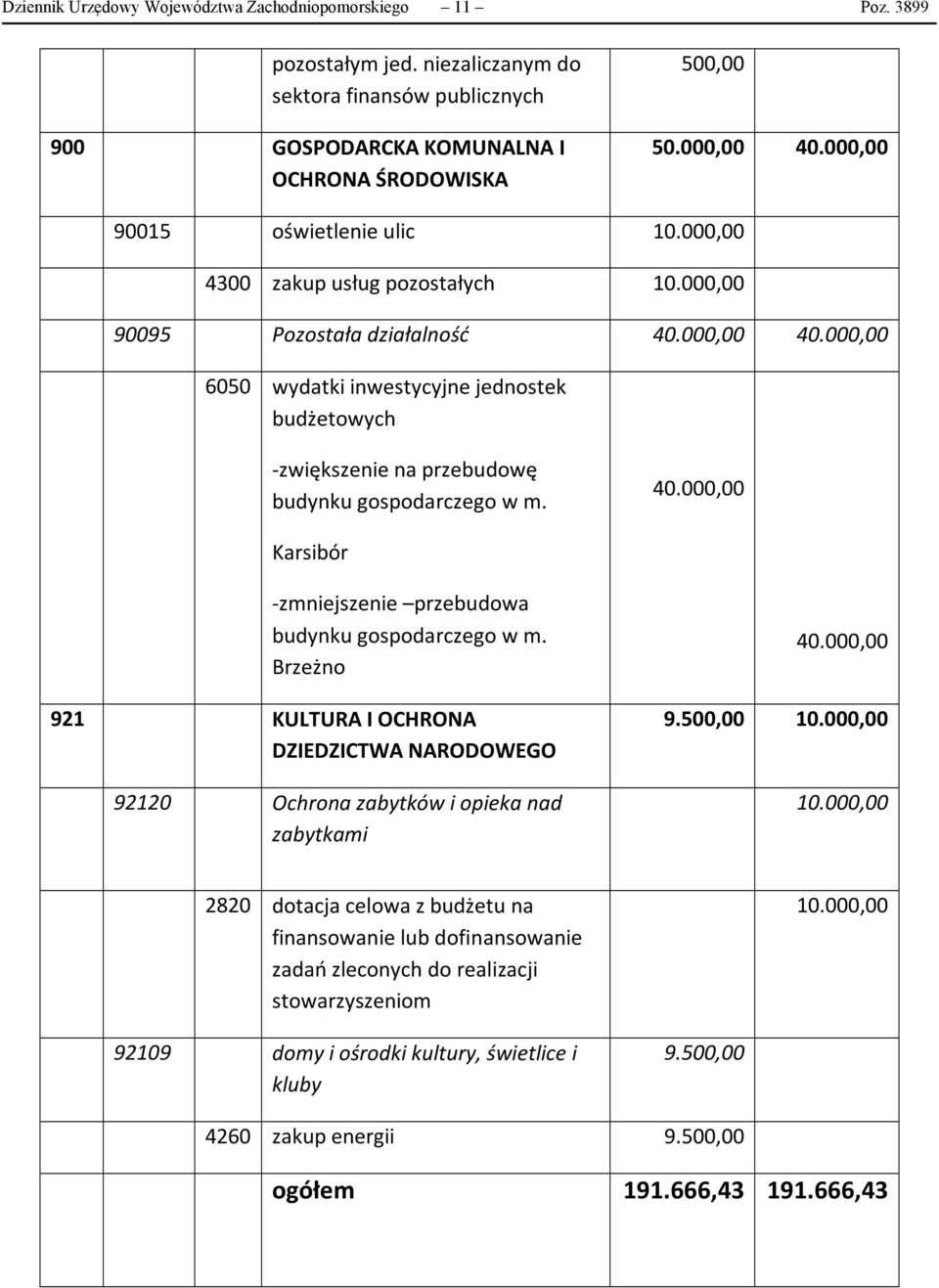 000,00 6050 wydatki inwestycyjne jednostek budżetowych -zwiększenie na przebudowę budynku gospodarczego w m. 40.000,00 Karsibór -zmniejszenie przebudowa budynku gospodarczego w m.