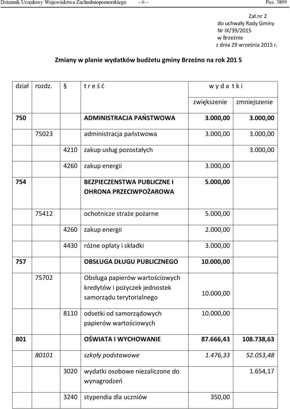 000,00 75023 administracja państwowa 3.000,00 3.000,00 4210 zakup usług pozostałych 3.000,00 4260 zakup energii 3.000,00 754 BEZPIECZENSTWA PUBLICZNE I OHRONA PRZECIWPOŻAROWA 5.