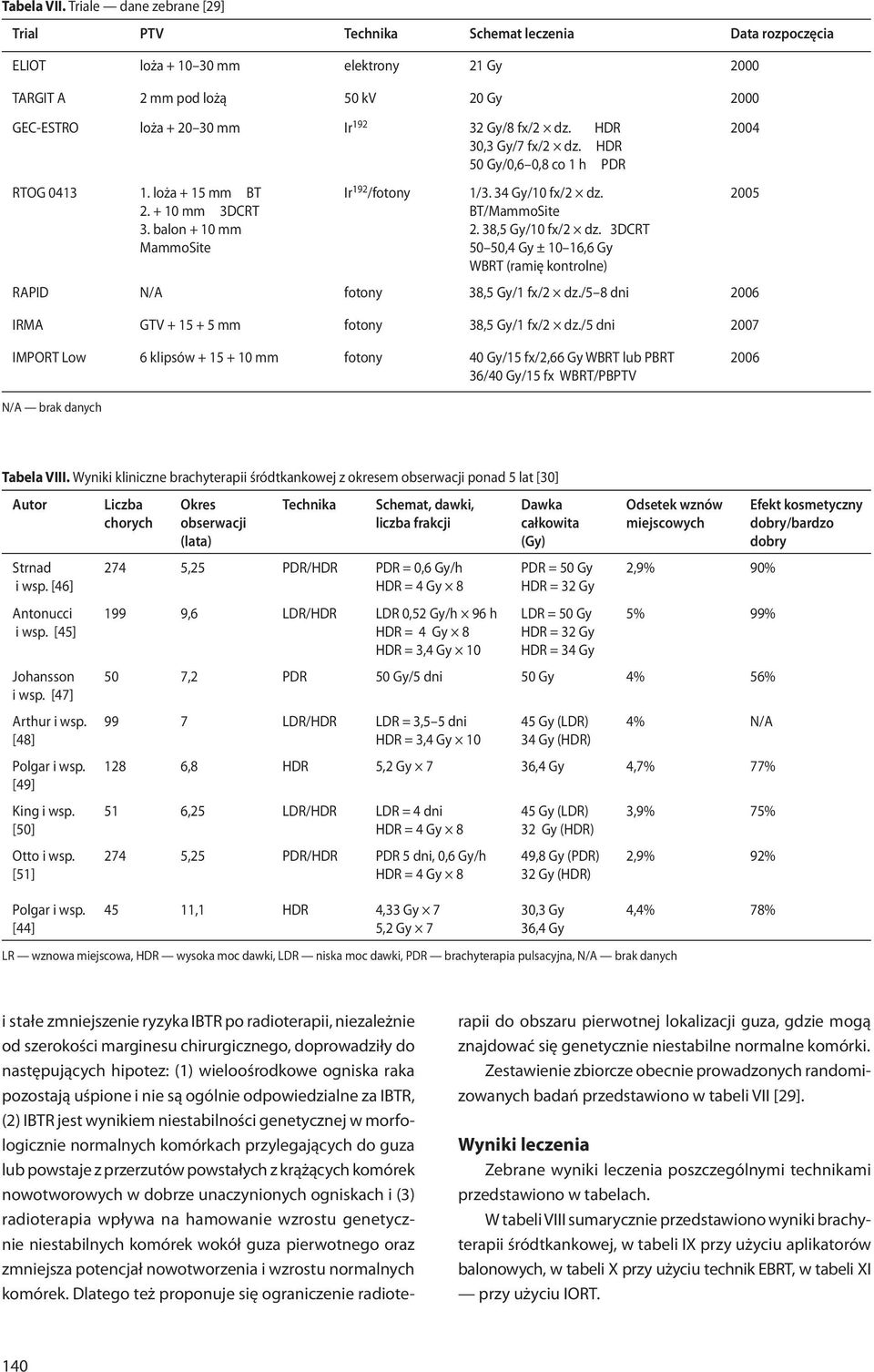 Gy/8 fx/2 dz. HDR 2004 30,3 Gy/7 fx/2 dz. HDR 50 Gy/0,6 0,8 co 1 h PDR RTOG 0413 1. loża + 15 mm BT 2. + 10 mm 3DCRT 3. balon + 10 mm MammoSite Ir 192 /fotony 1/3. 34 Gy/10 fx/2 dz. BT/MammoSite 2.