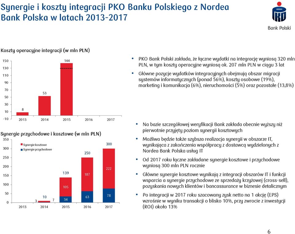 07 mln PLN w ciągu 3 lat Główne pozycje wydatków integracyjnych obejmują obszar migracji systemów informatycznych (ponad 56%), koszty osobowe (9%), marketing i komunikacja (6%), nieruchomości (5%)