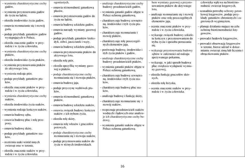 określa znaczenie ptaków w przyrodzie i w życiu człowieka, ssaków, określa środowiska życia ssaków, wymienia rodzaje kończyn ssaków, omawia budowę zęba, omawia budowę płuc i rolę przepony, omawia