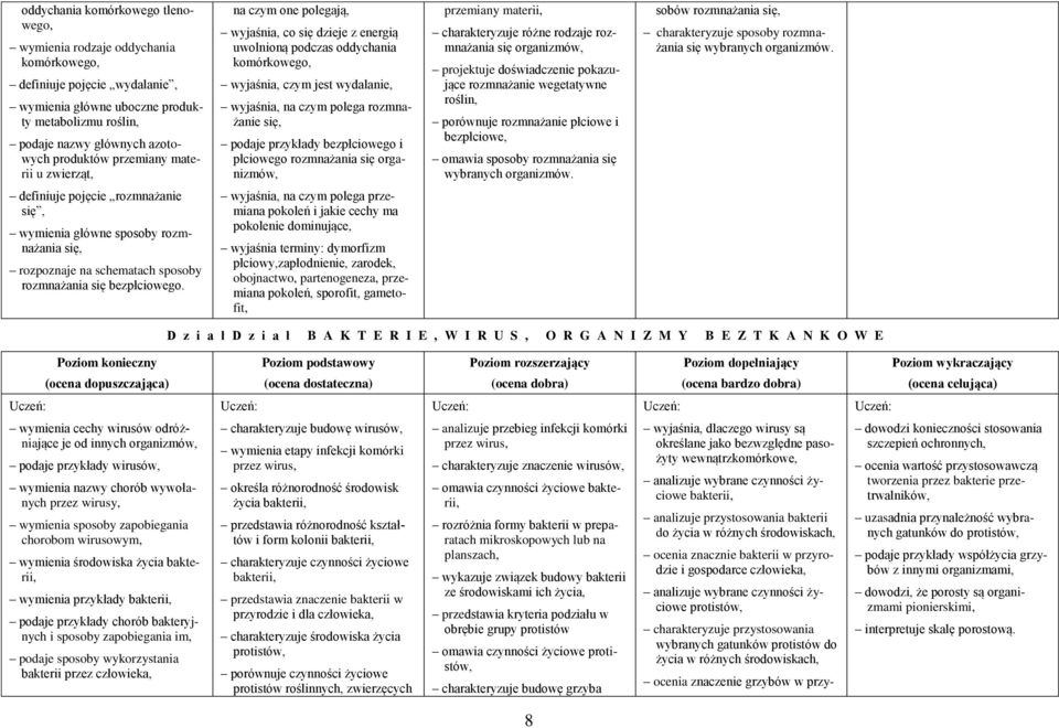 się, podaje przykłady bezpłciowego i płciowego rozmnażania się organizmów, przemiany materii, charakteryzuje różne rodzaje rozmnażania się organizmów, projektuje doświadczenie pokazujące rozmnażanie