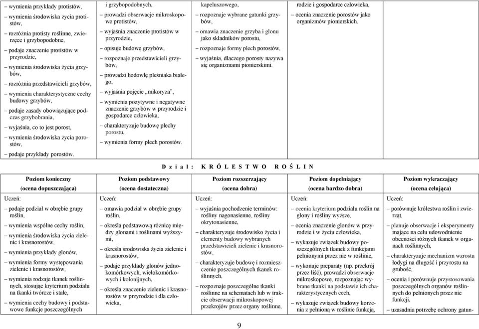 obserwacje mikroskopowe protistów, wyjaśnia znaczenie protistów w przyrodzie, opisuje budowę grzybów, rozpoznaje przedstawicieli grzybów, prowadzi hodowlę pleśniaka białego, wyjaśnia pojęcie