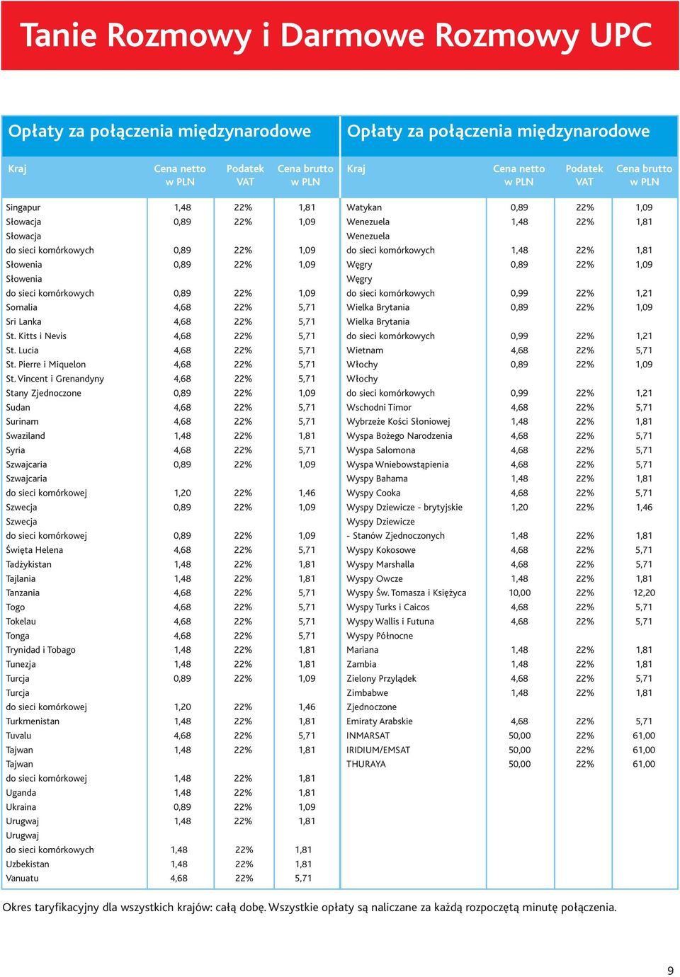 Vincent i Grenandyny 4,68 22% 5,71 Stany Zjednoczone 0,89 22% 1,09 Sudan 4,68 22% 5,71 Surinam 4,68 22% 5,71 Swaziland 1,48 22% 1,81 Syria 4,68 22% 5,71 Szwajcaria 0,89 22% 1,09 Szwajcaria do sieci