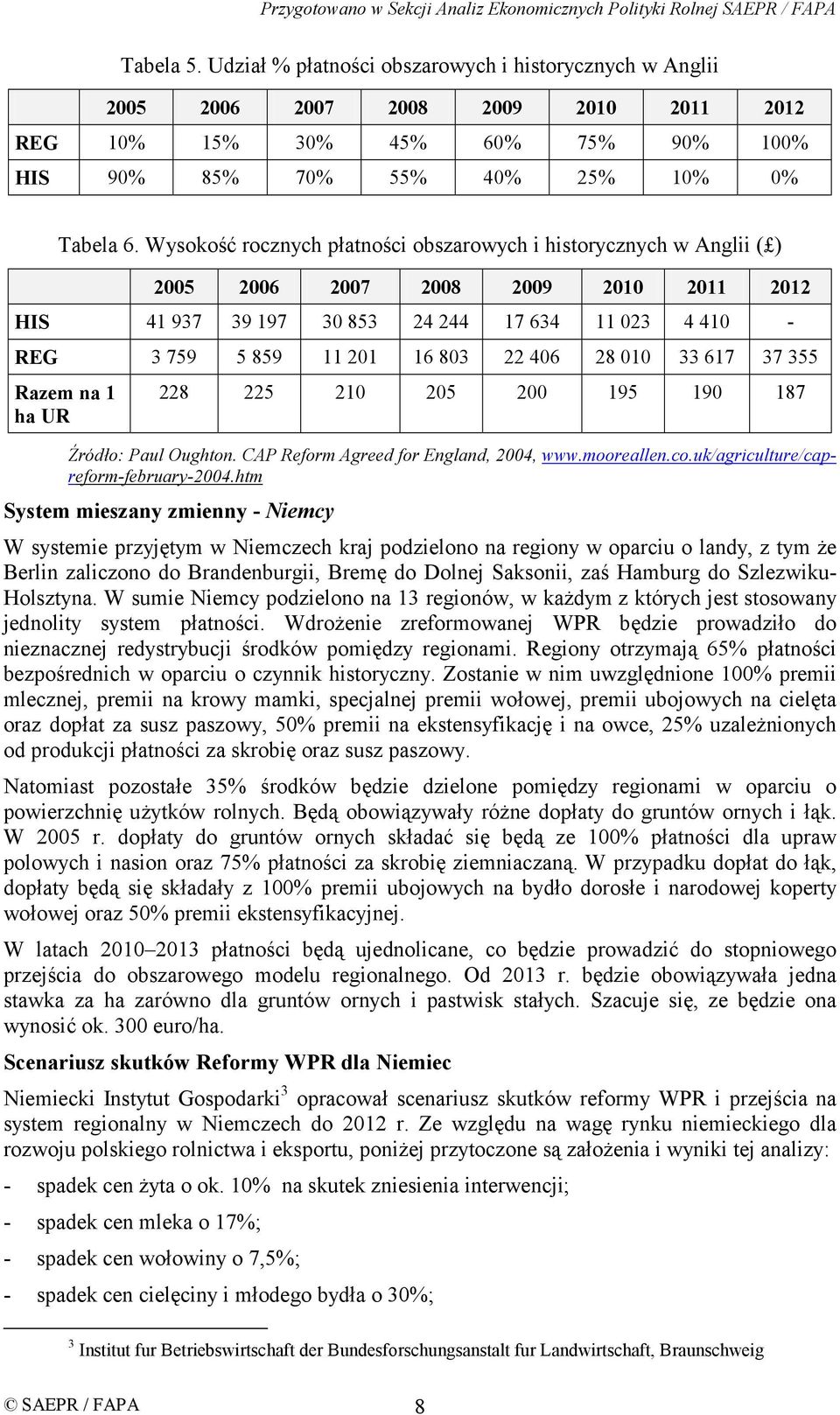 28 010 33 617 37 355 Razem na 1 ha UR 228 225 210 205 200 195 190 187 Źródło: Paul Oughton. CAP Reform Agreed for England, 2004, www.mooreallen.co.uk/agriculture/capreform-february-2004.