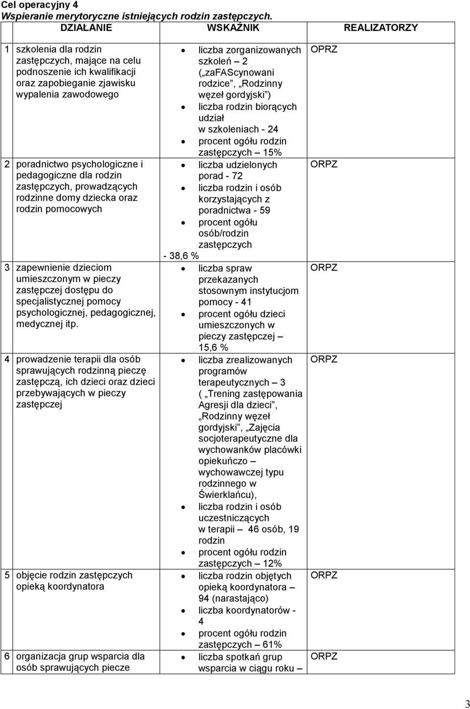 prowadzących rodzinne domy dziecka oraz rodzin pomocowych 3 zapewnienie dzieciom umieszczonym w pieczy dostępu do specjalistycznej pomocy psychologicznej, pedagogicznej, medycznej itp.