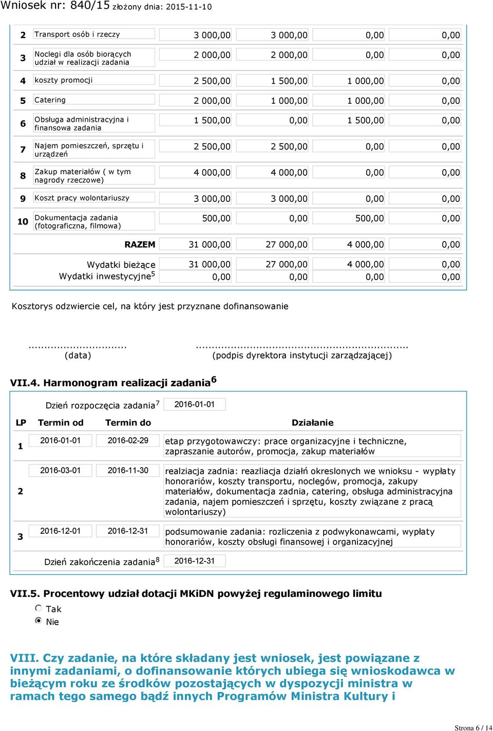 2 500,00 0,00 0,00 4 000,00 4 000,00 0,00 0,00 9 Koszt pracy wolontariuszy 3 000,00 3 000,00 0,00 0,00 10 Dokumentacja zadania (fotograficzna, filmowa) 500,00 0,00 500,00 0,00 RAZEM 31 000,00 27