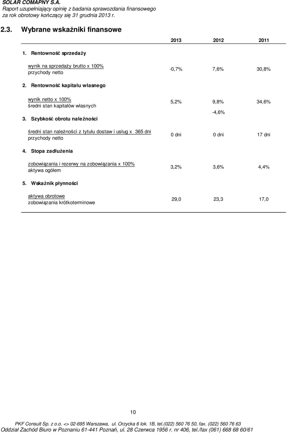 Rentowność kapitału własnego wynik netto x 100% średni stan kapitałów własnych 3.