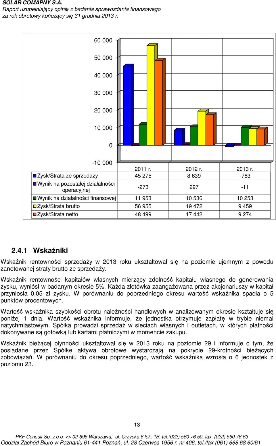 Zysk/Strata netto 48 499 17 442 9 274 2.4.1 Wskaźniki Wskaźnik rentowności sprzedaży w 2013 roku ukształtował się na poziomie ujemnym z powodu zanotowanej straty brutto ze sprzedaży.