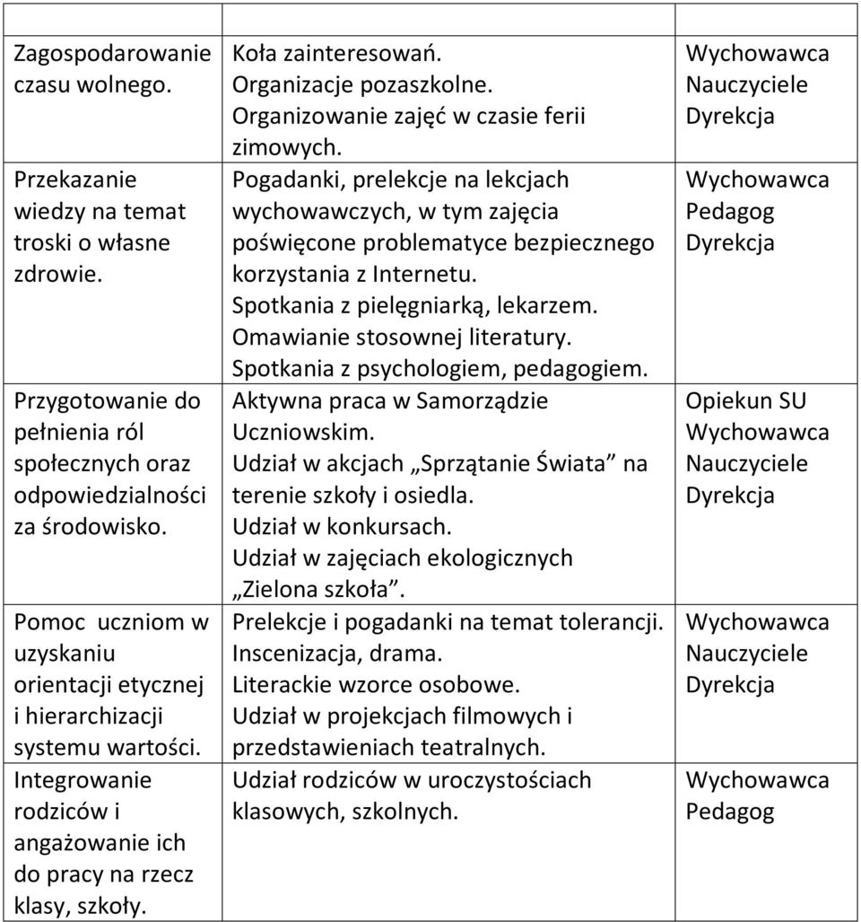 Organizowanie zajęć w czasie ferii zimowych. Pogadanki, prelekcje na lekcjach wychowawczych, w tym zajęcia poświęcone problematyce bezpiecznego korzystania z Internetu.