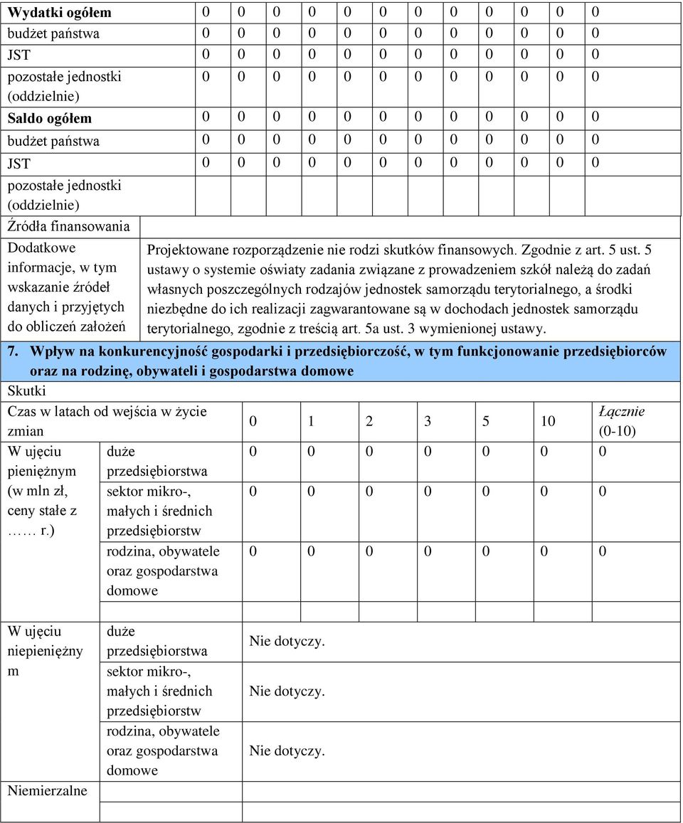 5 ustawy o systemie oświaty zadania związane z prowadzeniem szkół należą do zadań własnych poszczególnych rodzajów jednostek samorządu terytorialnego, a środki niezbędne do ich realizacji