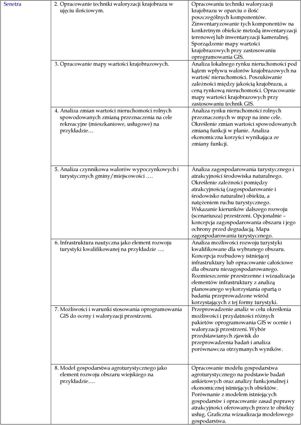 3. Opracowanie mapy wartości krajobrazowych. Analiza lokalnego rynku nieruchomości pod kątem wpływu walorów krajobrazowych na wartość nieruchomości.