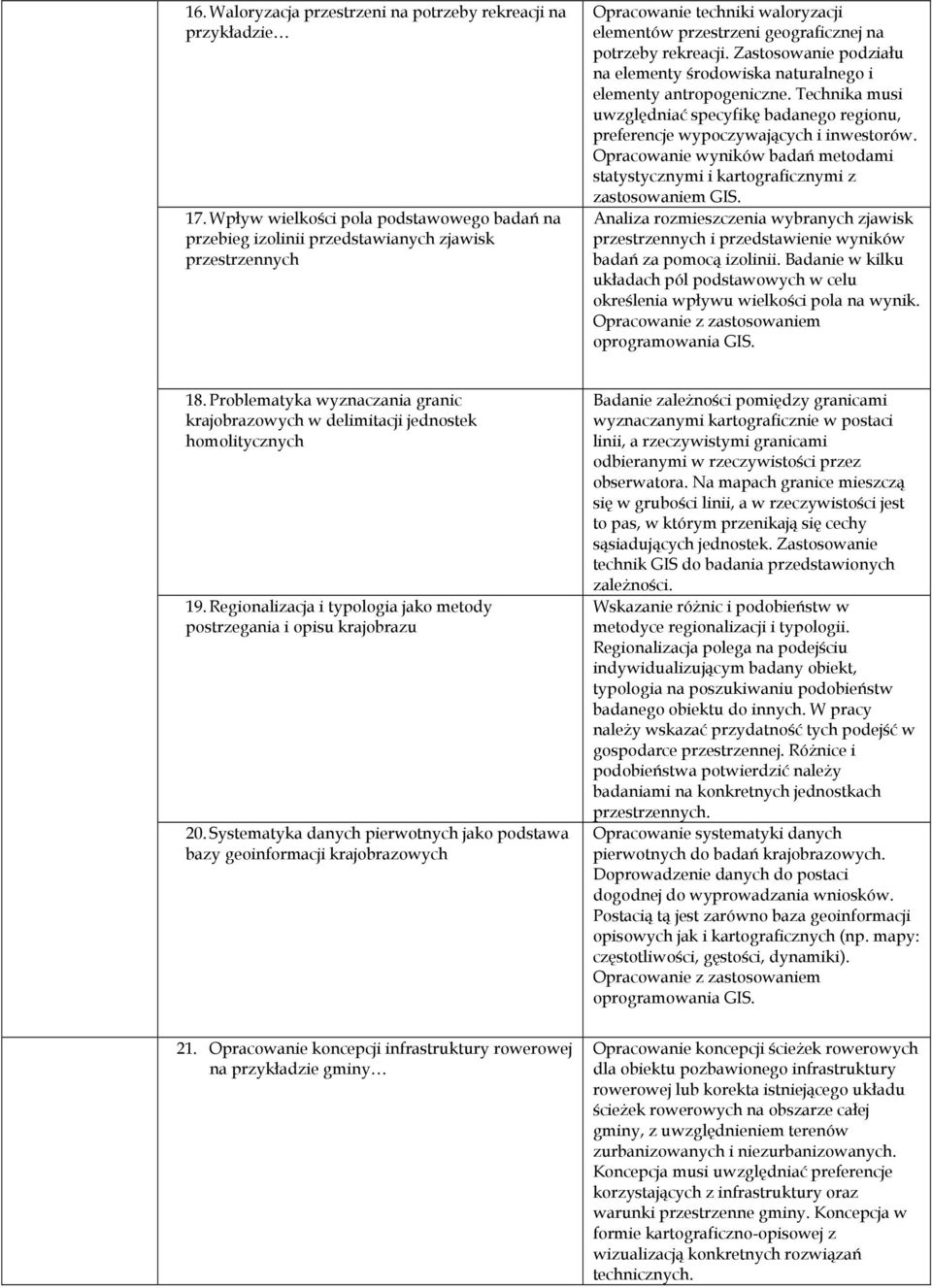 Zastosowanie podziału na elementy środowiska naturalnego i elementy antropogeniczne. Technika musi uwzględniać specyfikę badanego regionu, preferencje wypoczywających i inwestorów.