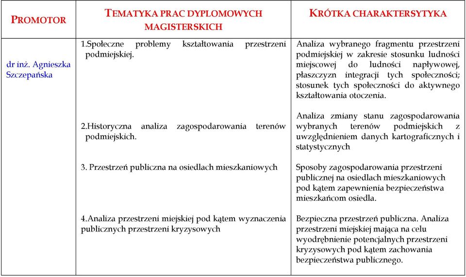 Analiza przestrzeni miejskiej pod kątem wyznaczenia publicznych przestrzeni kryzysowych Analiza wybranego fragmentu przestrzeni podmiejskiej w zakresie stosunku ludności miejscowej do ludności