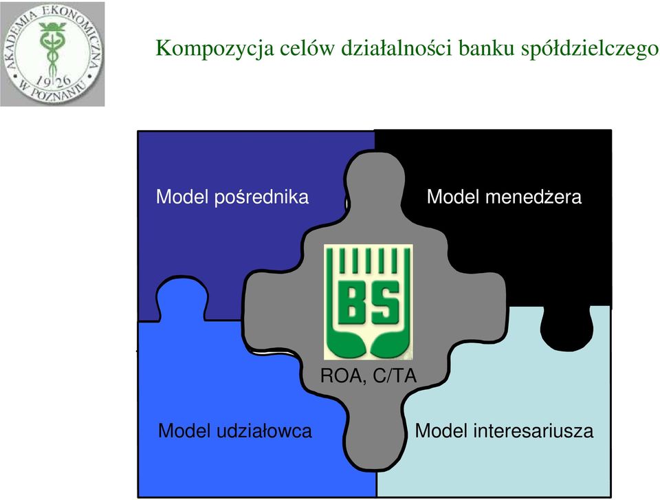 pośrednika Model menedŝera Działalność