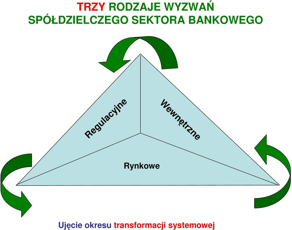 BANKOWEGO Regulacyjne