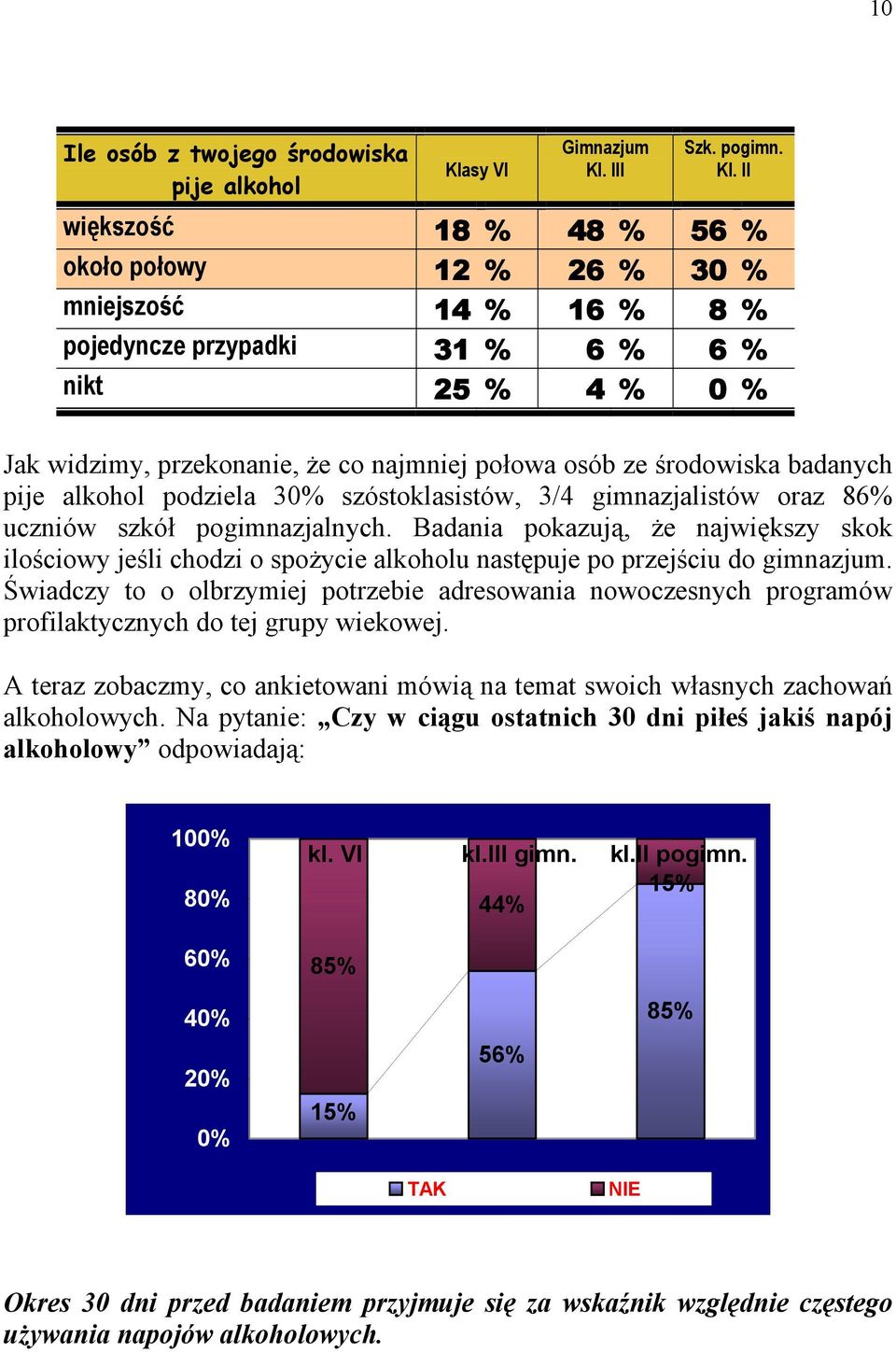 II większość 18 % 48 % 56 % około połowy 12 % 26 % 30 % mniejszość 14 % 16 % 8 % pojedyncze przypadki 31 % 6 % 6 % nikt 25 % 4 % 0 % Jak widzimy, przekonanie, że co najmniej połowa osób ze środowiska