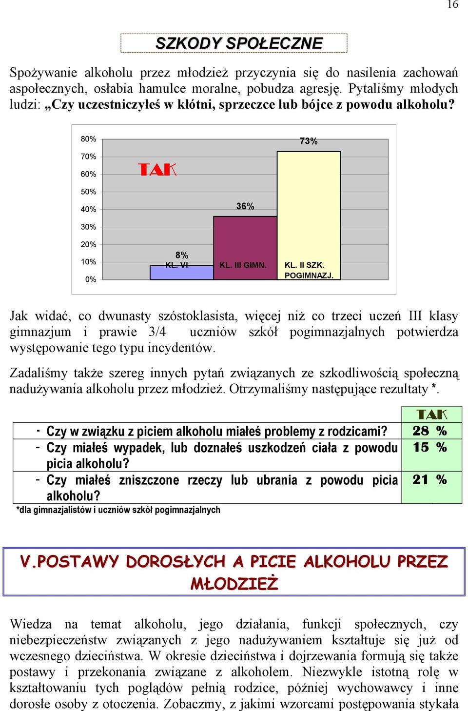 Jak widać, co dwunasty szóstoklasista, więcej niż co trzeci uczeń III klasy gimnazjum i prawie 3/4 uczniów szkół pogimnazjalnych potwierdza występowanie tego typu incydentów.