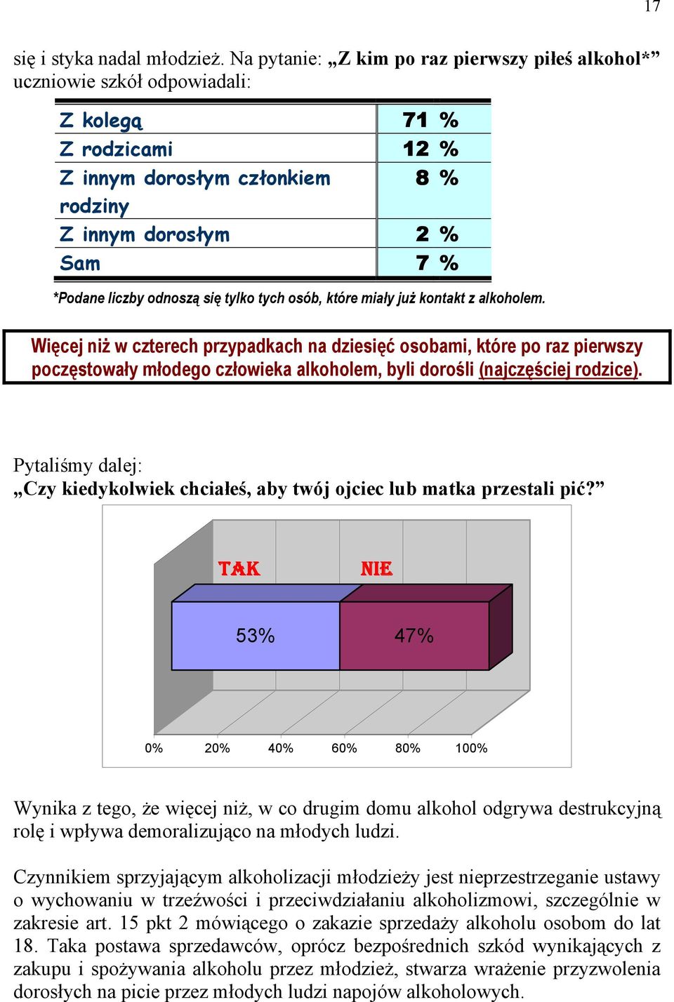 się tylko tych osób, które miały już kontakt z alkoholem.