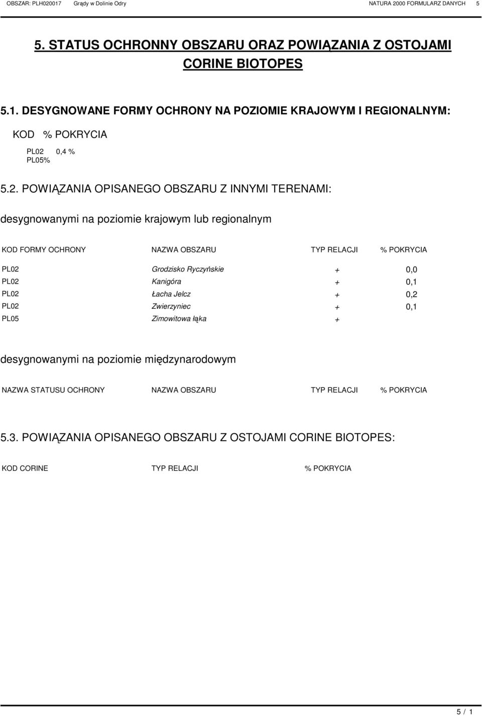 Ryczyńskie + 0,0 L02 Kanigóra + 0,1 L02 Łacha Jelcz + 0,2 L02 Zwierzyniec + 0,1 L05 Zimowitowa łąka + desygnowanymi na poziomie międzynarodowym NZW