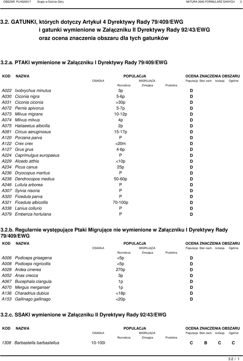 apivorus 57p 073 Milvus migrans 1012p 074 Milvus milvus 4p 075 Haliaeetus albicilla 2p 081 ircus aeruginosus 1517p 120 orzana parva 122 rex crex <20m 127 Grus grus 46p 224 aprimulgus europaeus 229