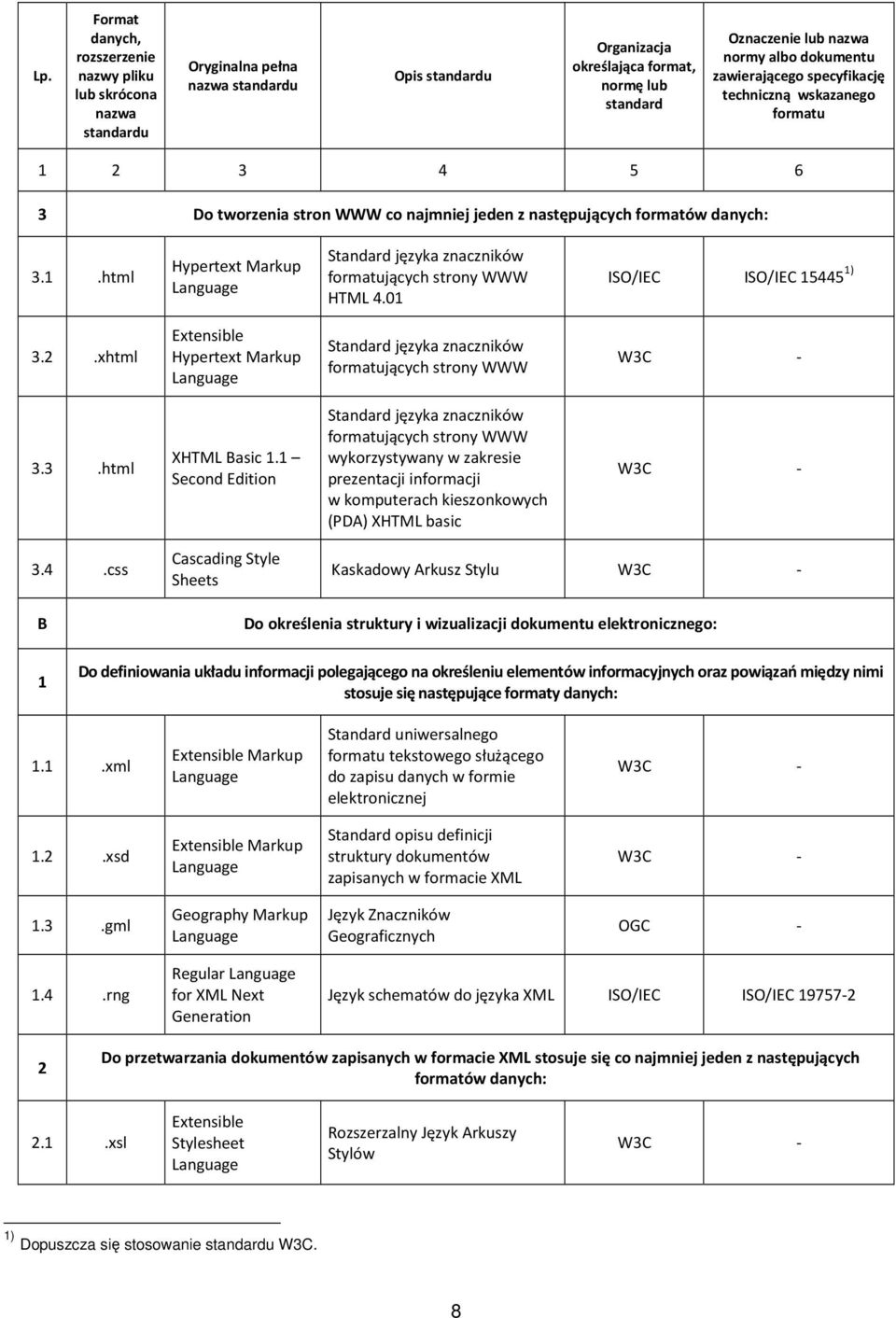 01 ISO/IEC ISO/IEC 15445 1) 3.2.xhtml Extensible Hypertext Markup Language Standard języka znaczników formatujących strony WWW W3C - 3.3.html XHTML Basic 1.