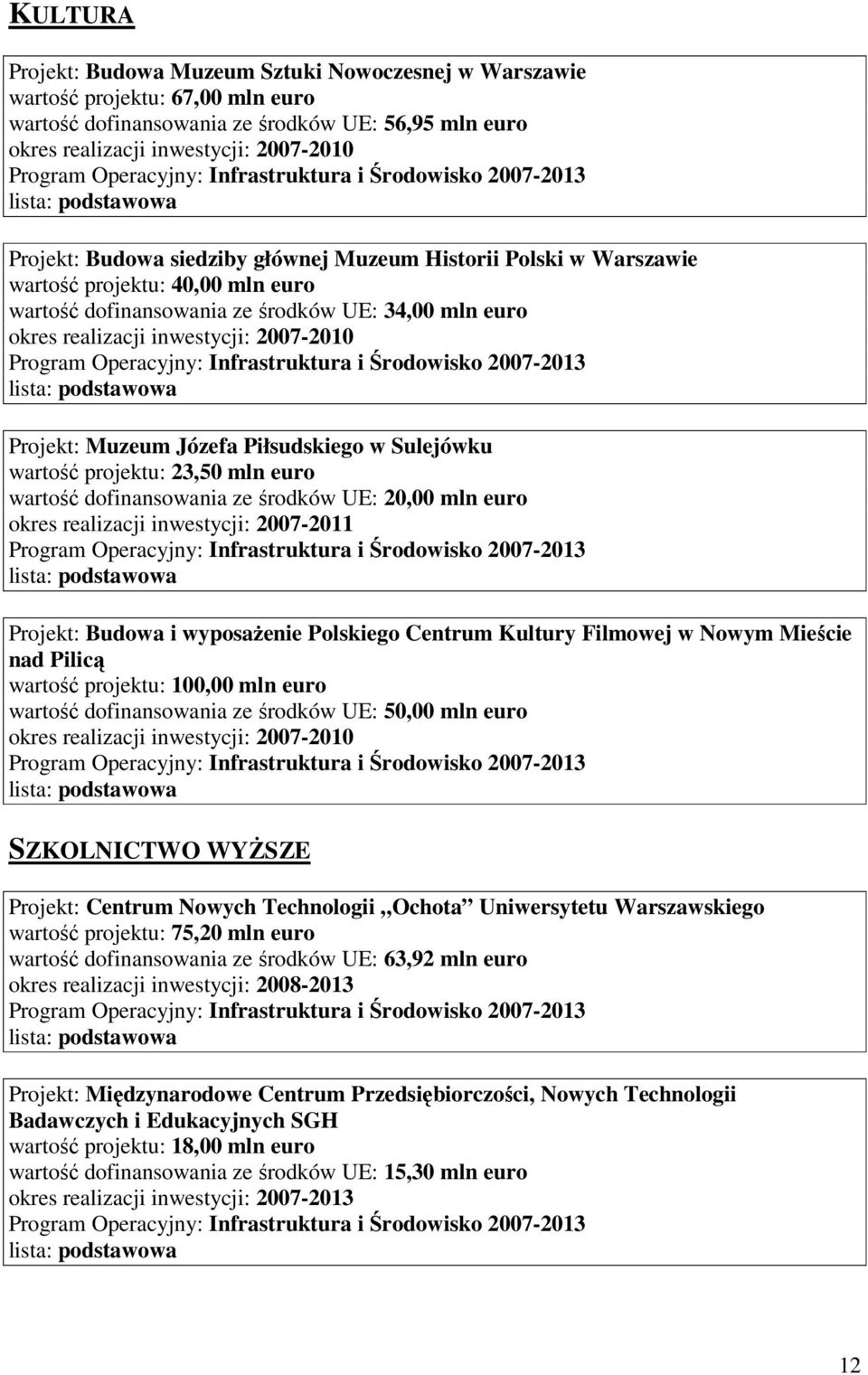 dofinansowania ze środków UE: 20,00 mln euro Projekt: Budowa i wyposaŝenie Polskiego Centrum Kultury Filmowej w Nowym Mieście nad Pilicą wartość projektu: 100,00 mln euro wartość dofinansowania ze