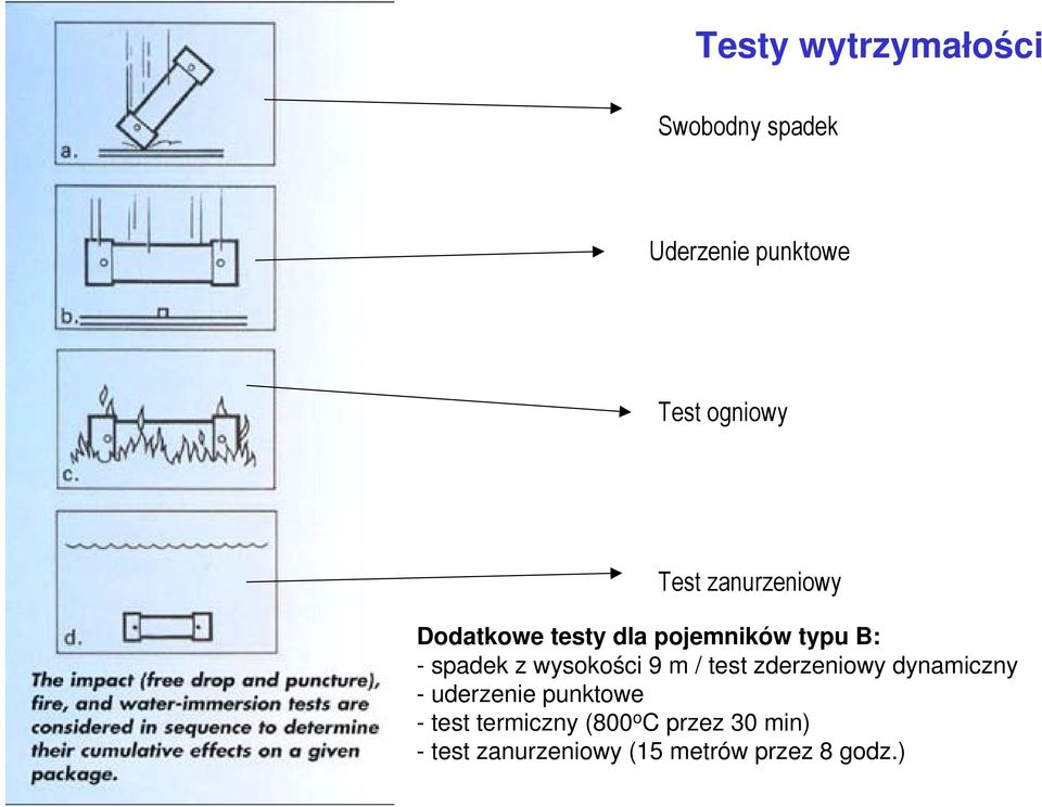 wysokości 9 m / test zderzeniowy dynamiczny - uderzenie punktowe - test