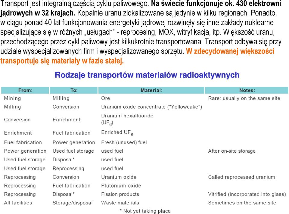 Ponadto, w ciągu ponad 40 lat funkcjonowania energetyki jądrowej rozwinęły się inne zakłady nuklearne specjalizujące się w różnych usługach - reprocesing, MOX,
