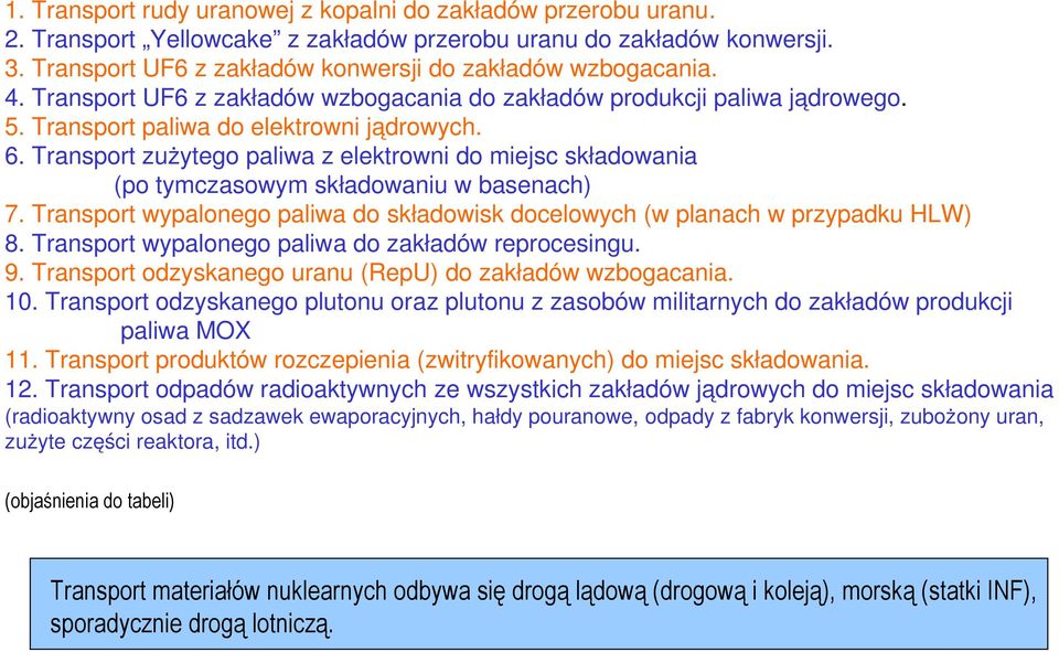 Transport zużytego paliwa z elektrowni do miejsc składowania (po tymczasowym składowaniu w basenach) 7. Transport wypalonego paliwa do składowisk docelowych (w planach w przypadku HLW) 8.