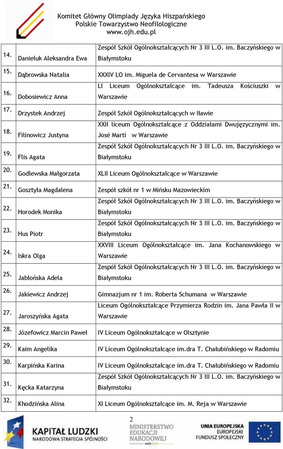 Jakiewicz Andrzej Jaroszyńska Agata Józefowicz Marcin Paweł Kaim Angelika Karpińska Karina Kęcka Katarzyna Khodzińska Alina XXXIV LO im. Miguela de Cervantesa w LI Liceum Ogólnokształcące im.