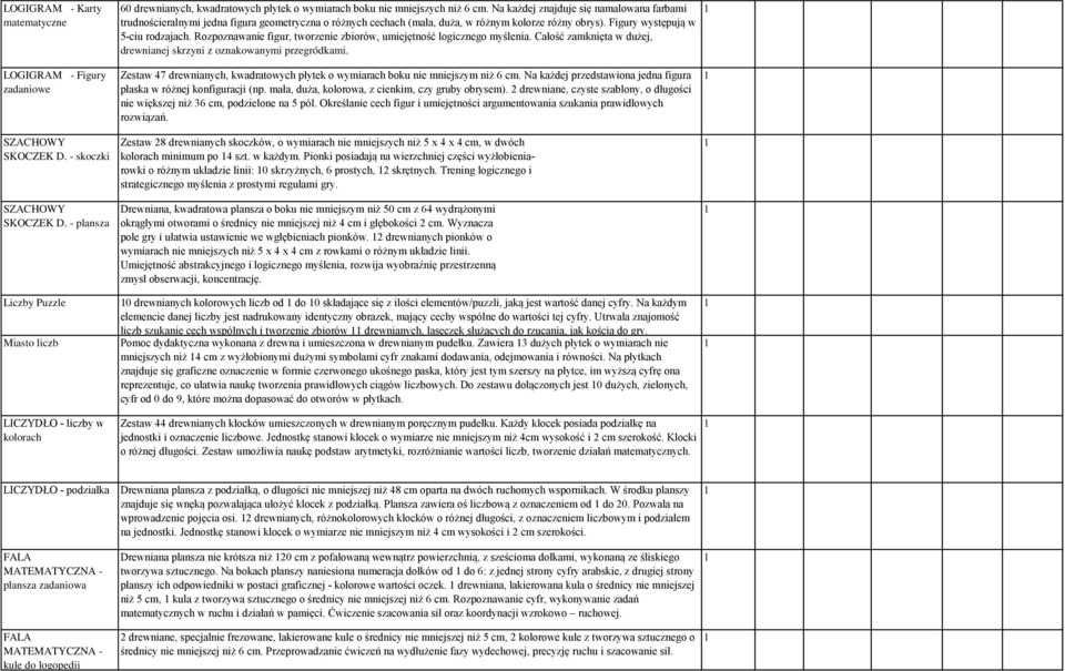 Rozpoznawanie figur, tworzenie zbiorów, umiejętność logicznego myślenia. Całość zamknięta w dużej, drewnianej skrzyni z oznakowanymi przegródkami.