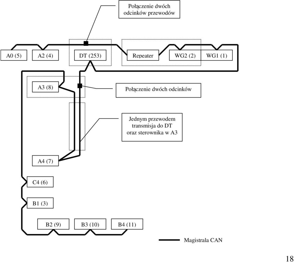 Jednym przewodem transmisja do DT oraz sterownika w A3 A4