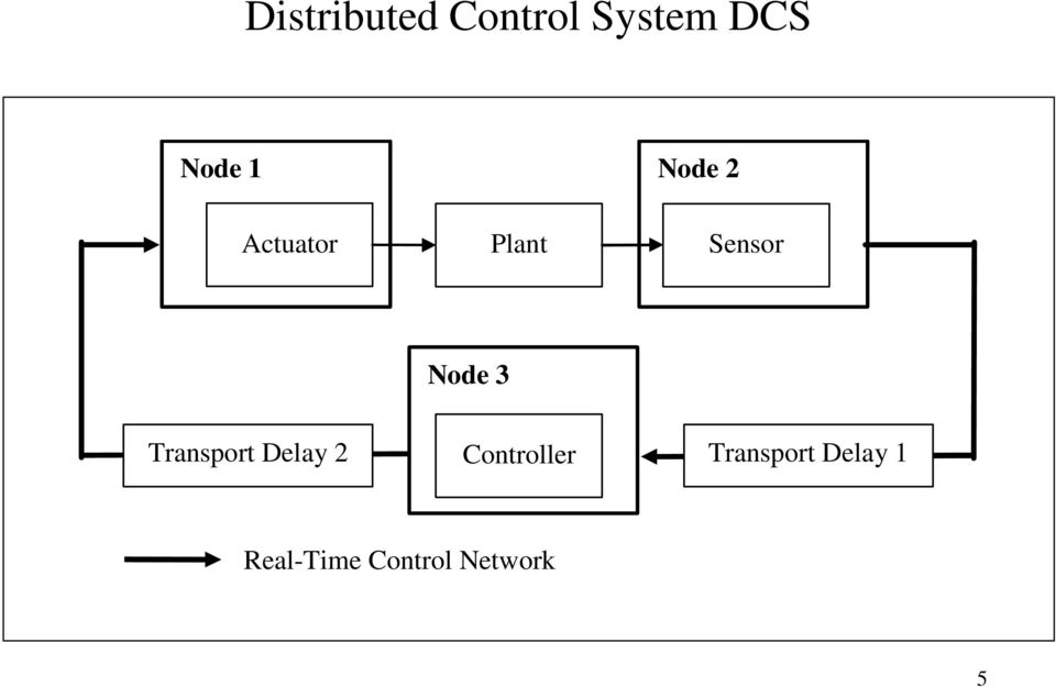 3 Transport Delay 2 Controller