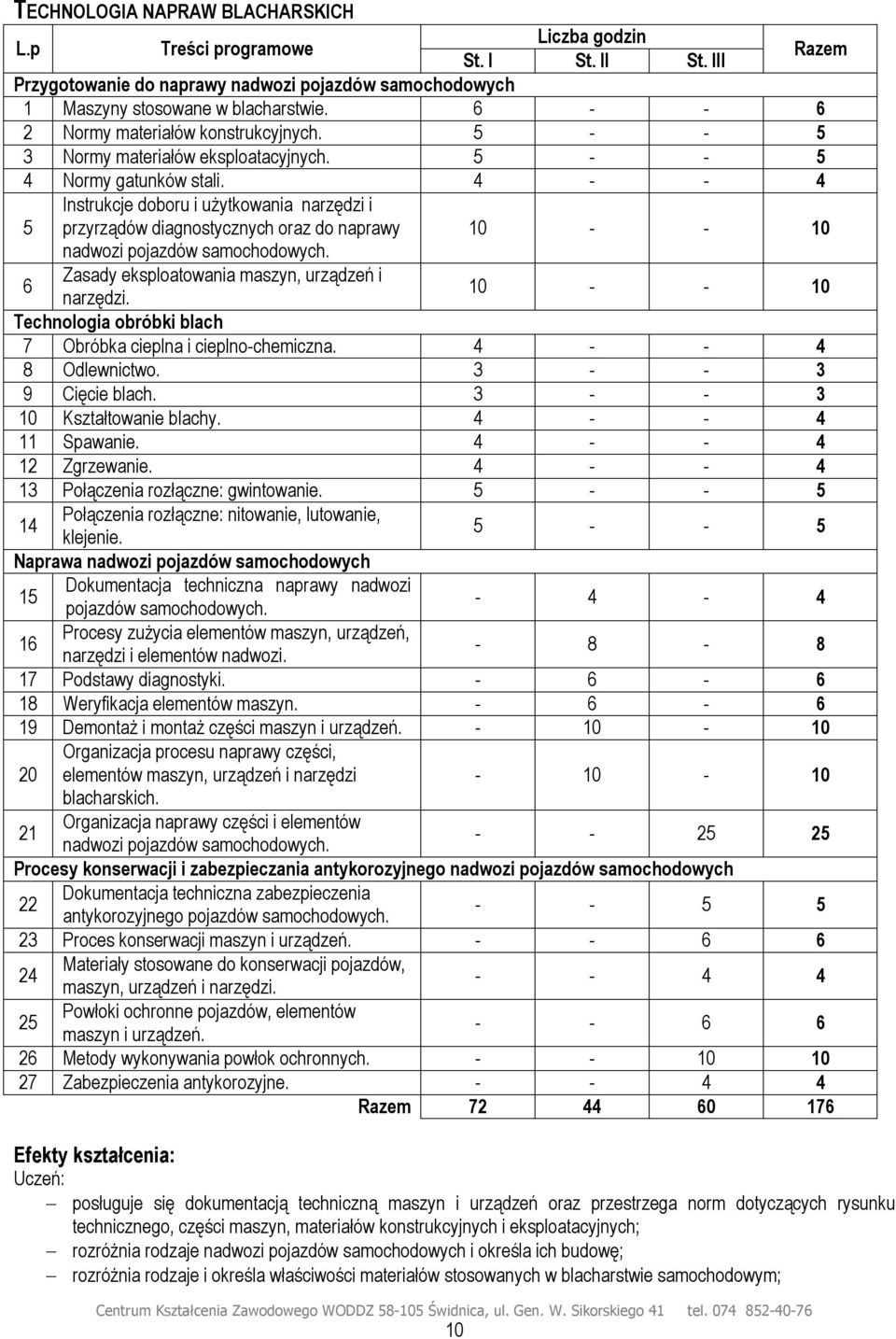 4 - - 4 5 Instrukcje doboru i użytkowania narzędzi i przyrządów diagnostycznych oraz do naprawy 10 - - 10 nadwozi pojazdów samochodowych. 6 Zasady eksploatowania maszyn, urządzeń i narzędzi.