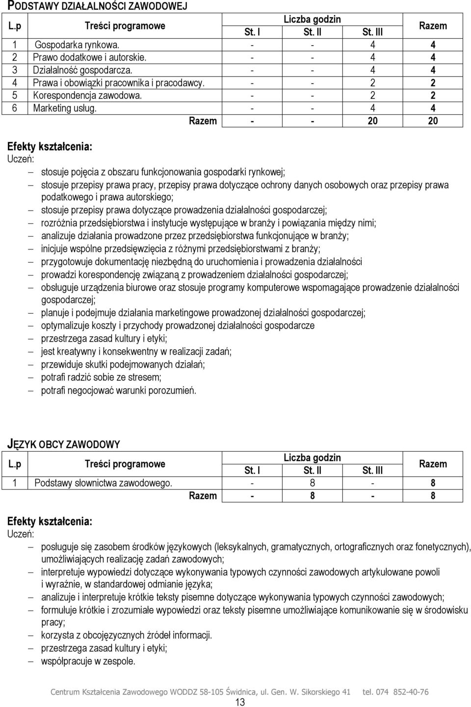 - - 4 4 Razem - - 20 20 stosuje pojęcia z obszaru funkcjonowania gospodarki rynkowej; stosuje przepisy prawa pracy, przepisy prawa dotyczące ochrony danych osobowych oraz przepisy prawa podatkowego i